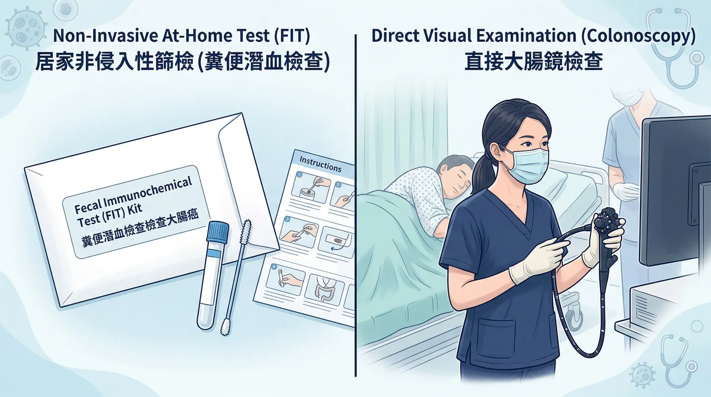 糞便潛血檢查與大腸鏡比較示意圖，說明兩種篩檢工具的差異