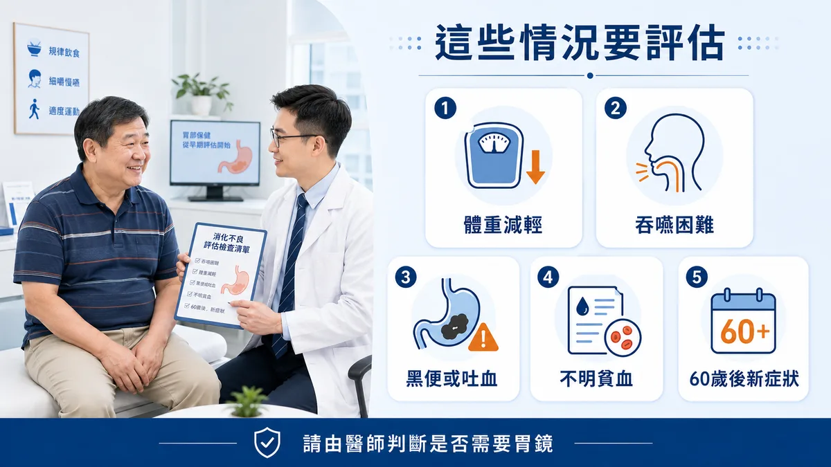 功能性消化不良警訊症狀與就醫時機：體重減輕、吞嚥困難、黑便、貧血、60歲後新發症狀，需優先排除器質性疾病
