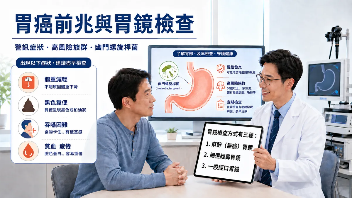 胃癌警訊與風險衛教封面：說明早期胃癌常無症狀，出現體重減輕、黑便、吞嚥困難、貧血等警訊應盡快做胃鏡