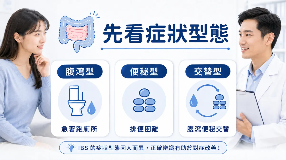 腸躁症三種型態示意圖：腹瀉型 IBS-D 以腹瀉為主、便秘型 IBS-C 以便秘為主、混合型 IBS-M 腹瀉與便秘交替