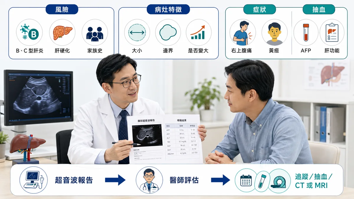 腹部超音波檢查後需儘快就醫的警訊：右上腹痛、黃疸、茶色尿、灰白色大便、不明原因體重減輕、血尿